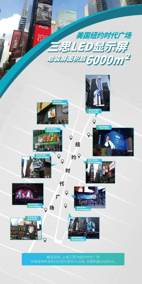 上海三思時(shí)代廣場(chǎng)顯示屏宣傳海報(bào)