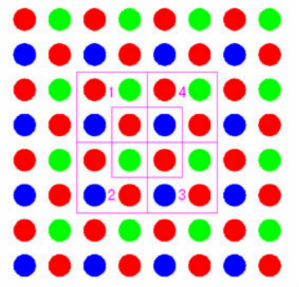 LED顯示屏實(shí)像素與虛擬像素