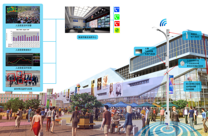 智慧路燈,接入智能系統,故障自動報修,縮短響應時間